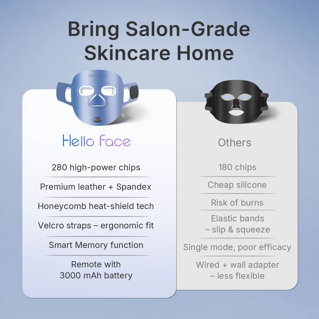 NEVRUXA LED Light Therapy Face Mask